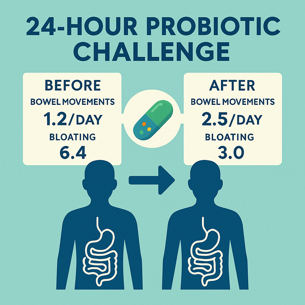 24-Hour Probiotic Challenge Results